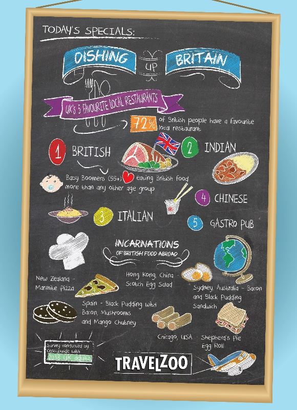 Dishing Up Britain Top 5 (580x800)